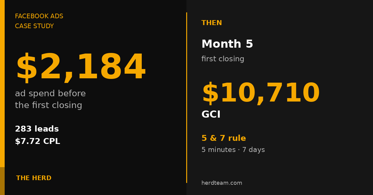 How Much Do Facebook Ads Really Cost a Real Estate Agent? A $2,184 Case Study